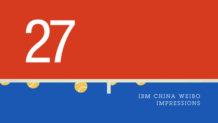 IBM-US-open-China-campaign-Case-Study_2